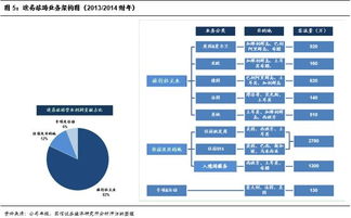 途易集团 全球最大旅行社的旅游业务特点