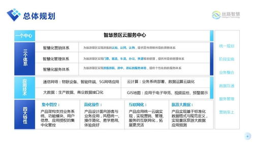 智慧景区解决方案 开启互联网旅游时代的翻倍式盈利新篇章
