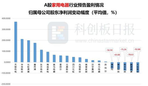消费业绩预报大梳理 食品饮料、旅游、零售与电商企业超半数增长，旅游业务表现抢眼