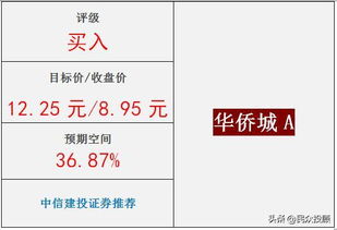 文旅融合，双轮驱动 解析旅游地产龙头企业的业绩增长之道