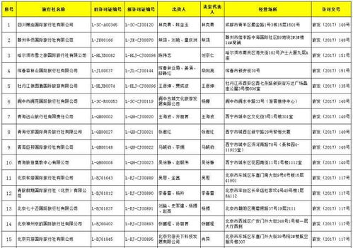 国家旅游局关于规范旅行社经营业务的通知公告