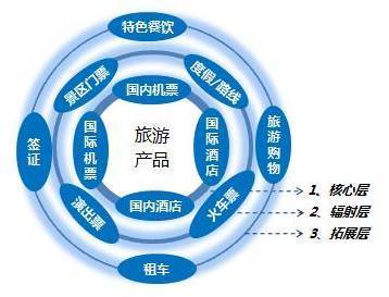 大数据揭示 国庆黄金周如何理性选择你的旅行目的地？